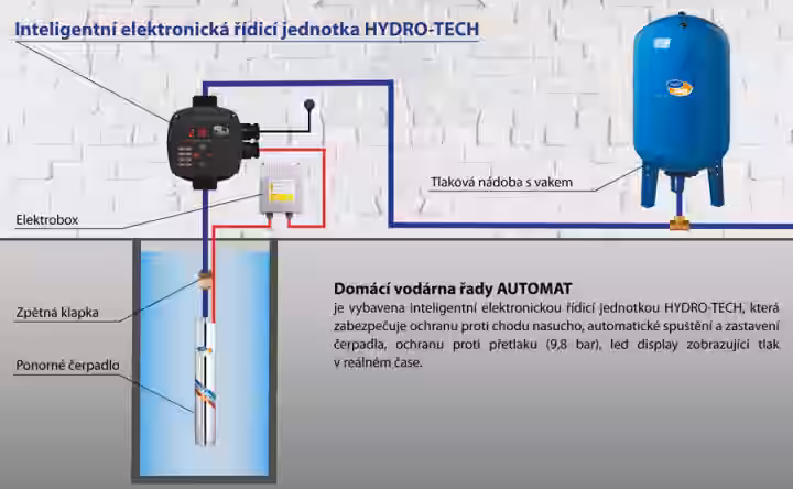 Riadiaca jednotka HYDRO-TECH