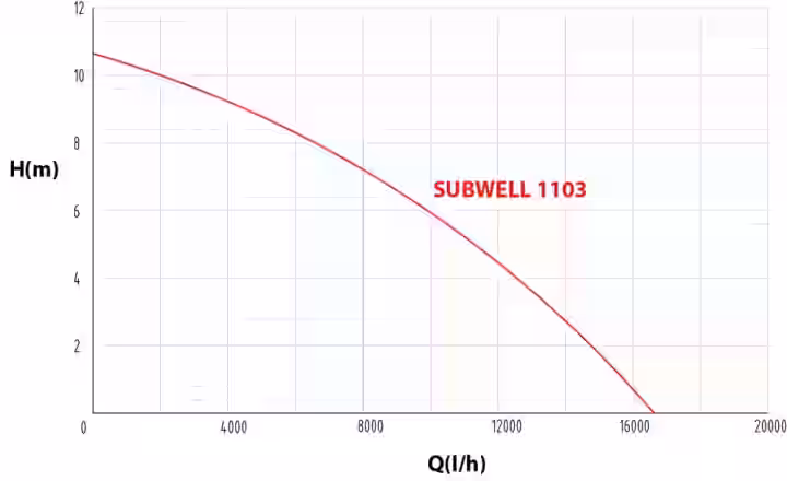Kalové čerpadlo SUBWELL 1103