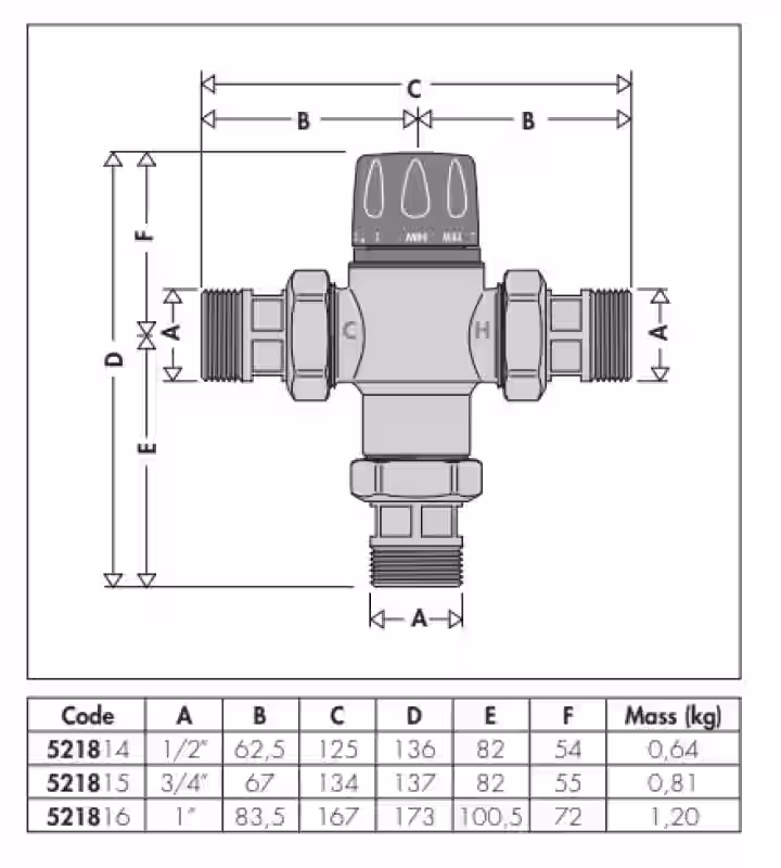 Termostatický zmiešavací ventil s filtrami a spätnými klapkami, 3/4", +45 až+65°C